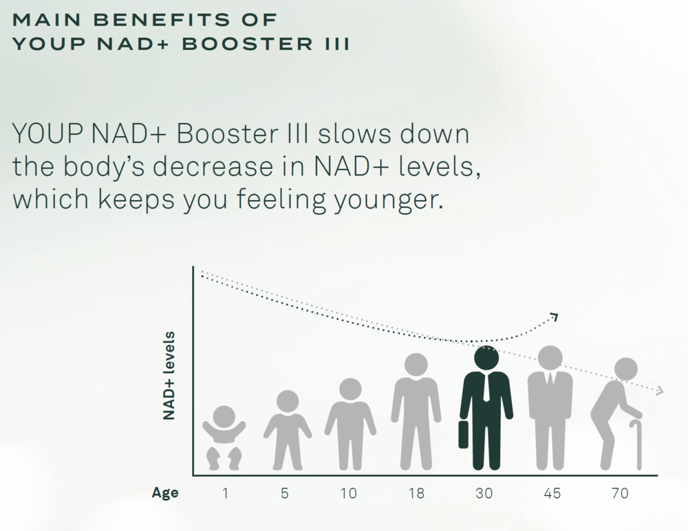YOUP NAD+ BOOSTER III
